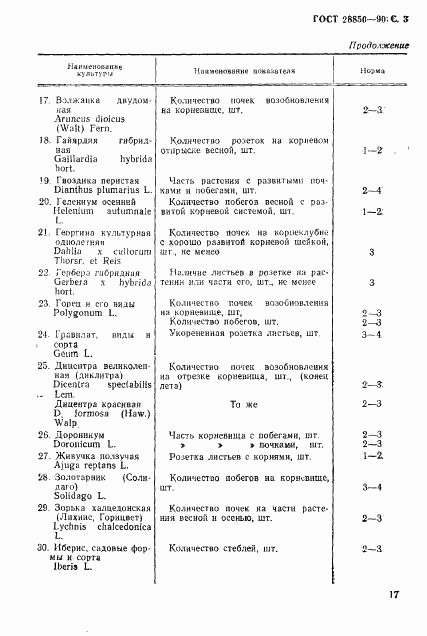 ГОСТ 28850-90, страница 3