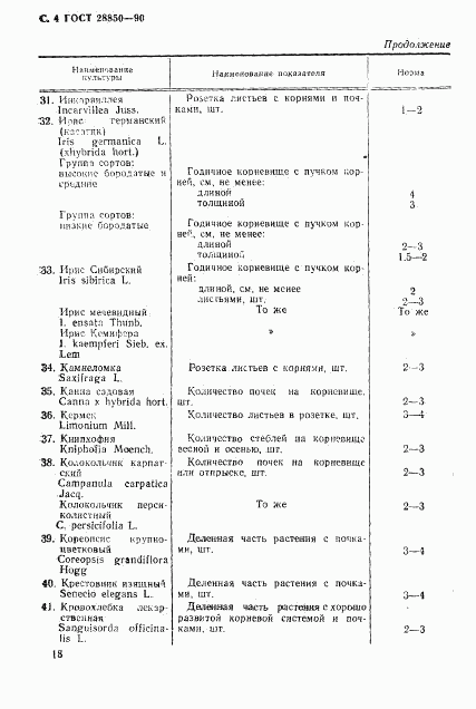 ГОСТ 28850-90, страница 4