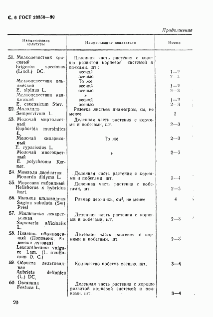 ГОСТ 28850-90, страница 6