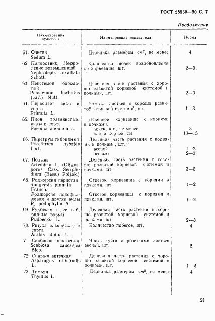 ГОСТ 28850-90, страница 7