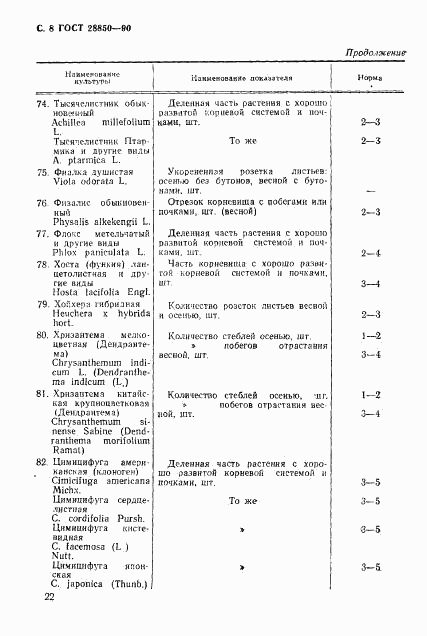 ГОСТ 28850-90, страница 8