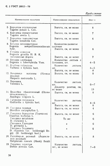 ГОСТ 28852-90, страница 2