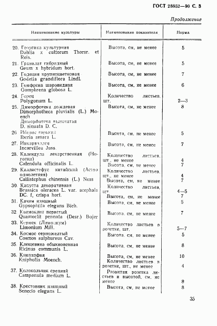 ГОСТ 28852-90, страница 3