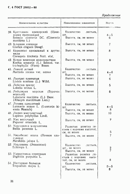 ГОСТ 28852-90, страница 4