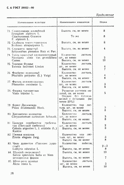 ГОСТ 28852-90, страница 6
