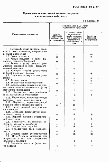 ГОСТ 28853-90, страница 48