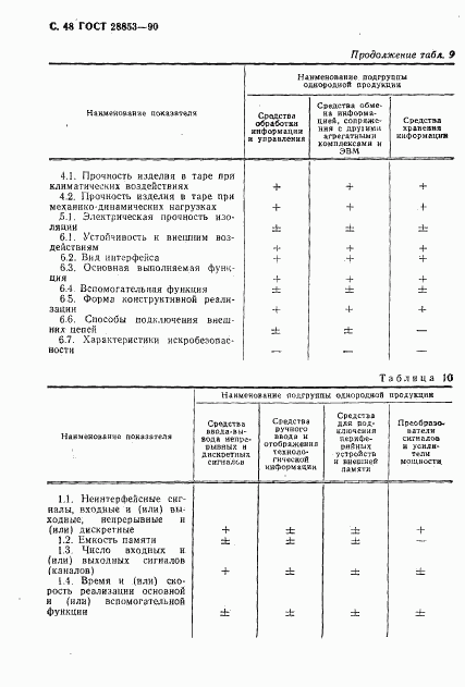 ГОСТ 28853-90, страница 49