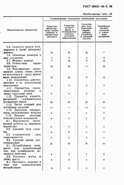 ГОСТ 28853-90, страница 50