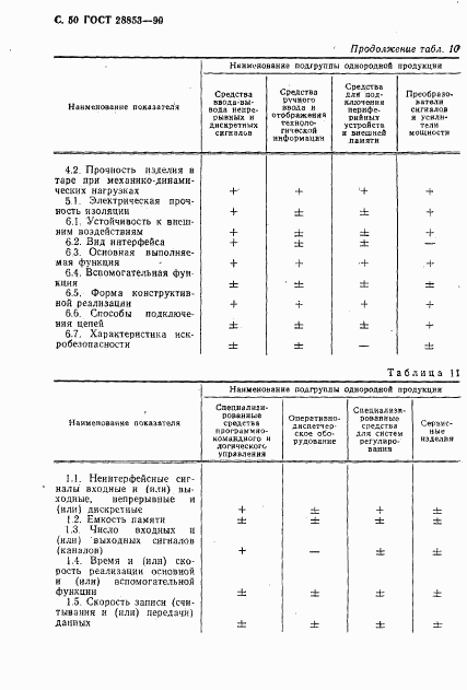 ГОСТ 28853-90, страница 51