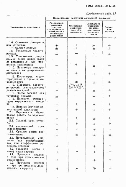 ГОСТ 28853-90, страница 52