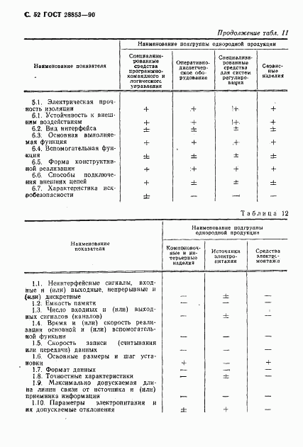 ГОСТ 28853-90, страница 53