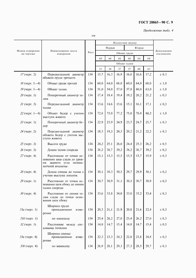 ГОСТ 28865-90, страница 10