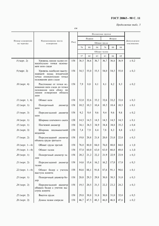 ГОСТ 28865-90, страница 12