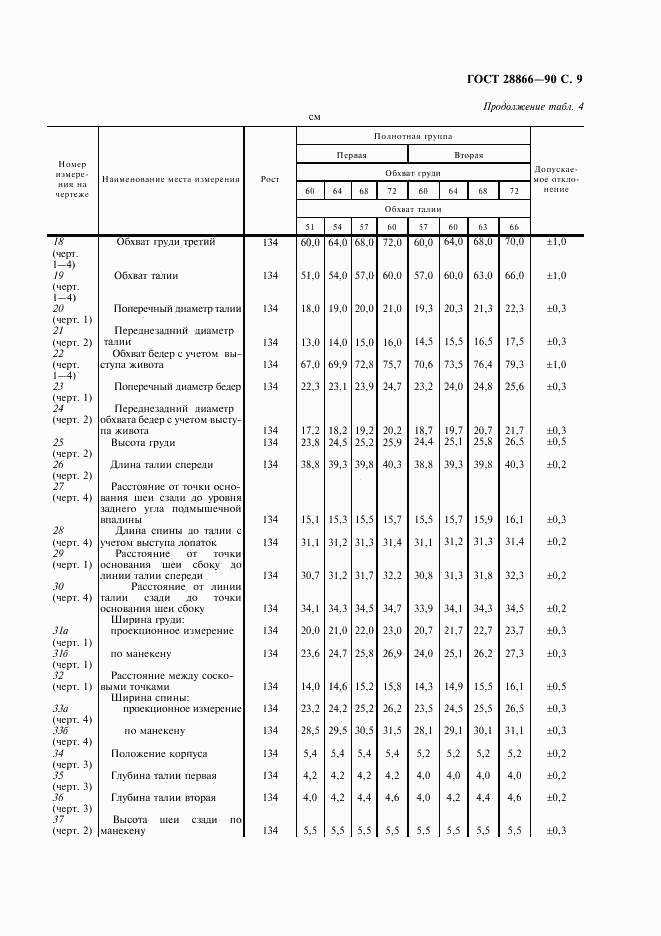 ГОСТ 28866-90, страница 10