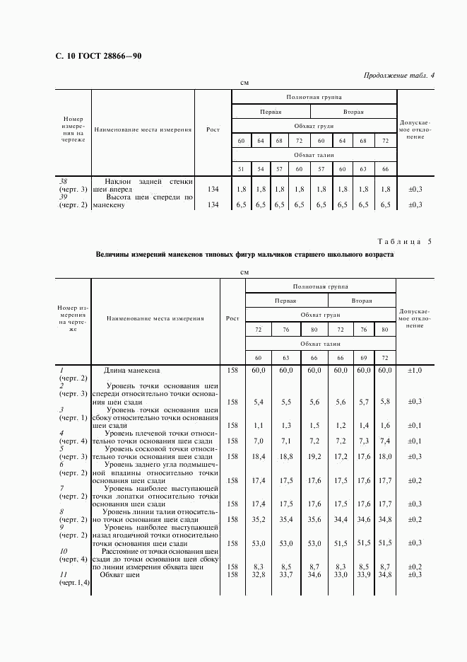 ГОСТ 28866-90, страница 11