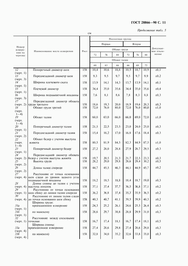 ГОСТ 28866-90, страница 12