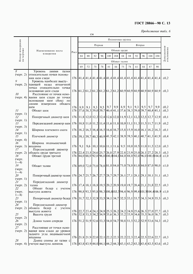 ГОСТ 28866-90, страница 14