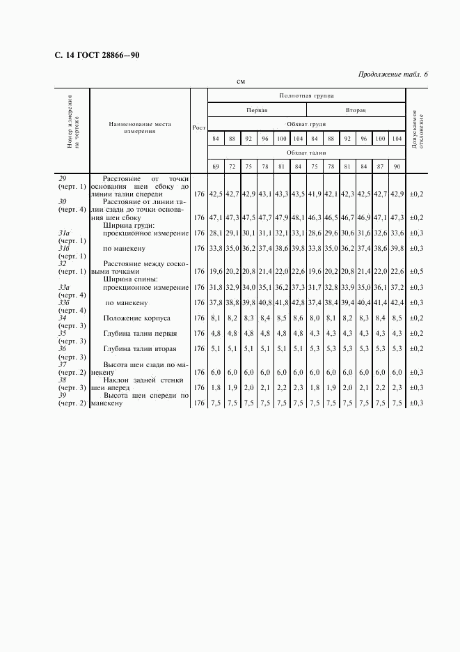 ГОСТ 28866-90, страница 15