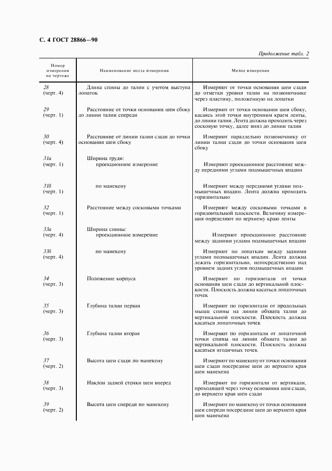 ГОСТ 28866-90, страница 5