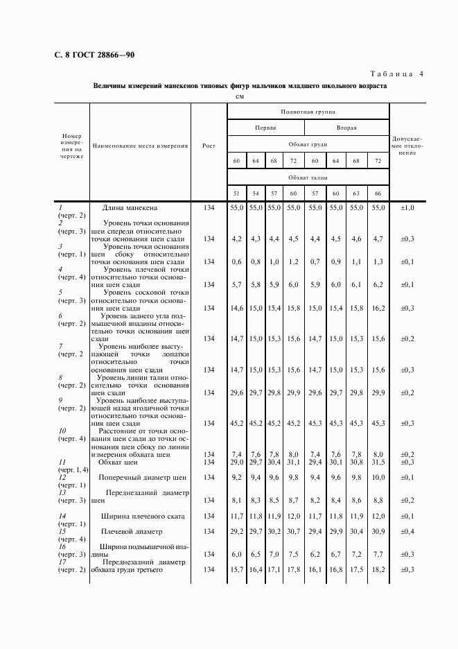 ГОСТ 28866-90, страница 9