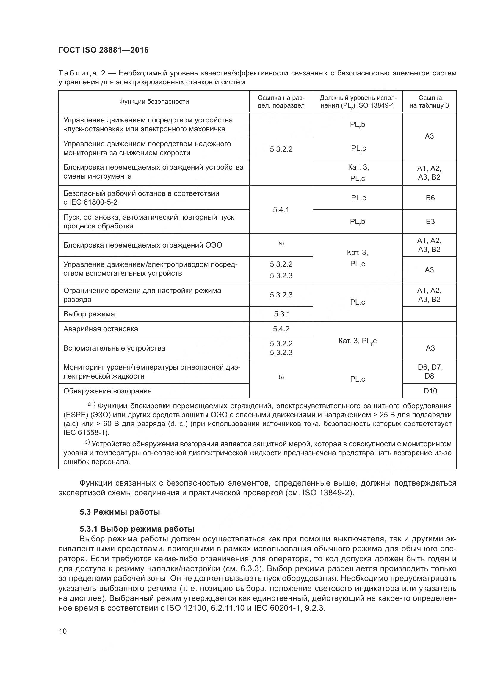 ГОСТ ISO 28881-2016, страница 15