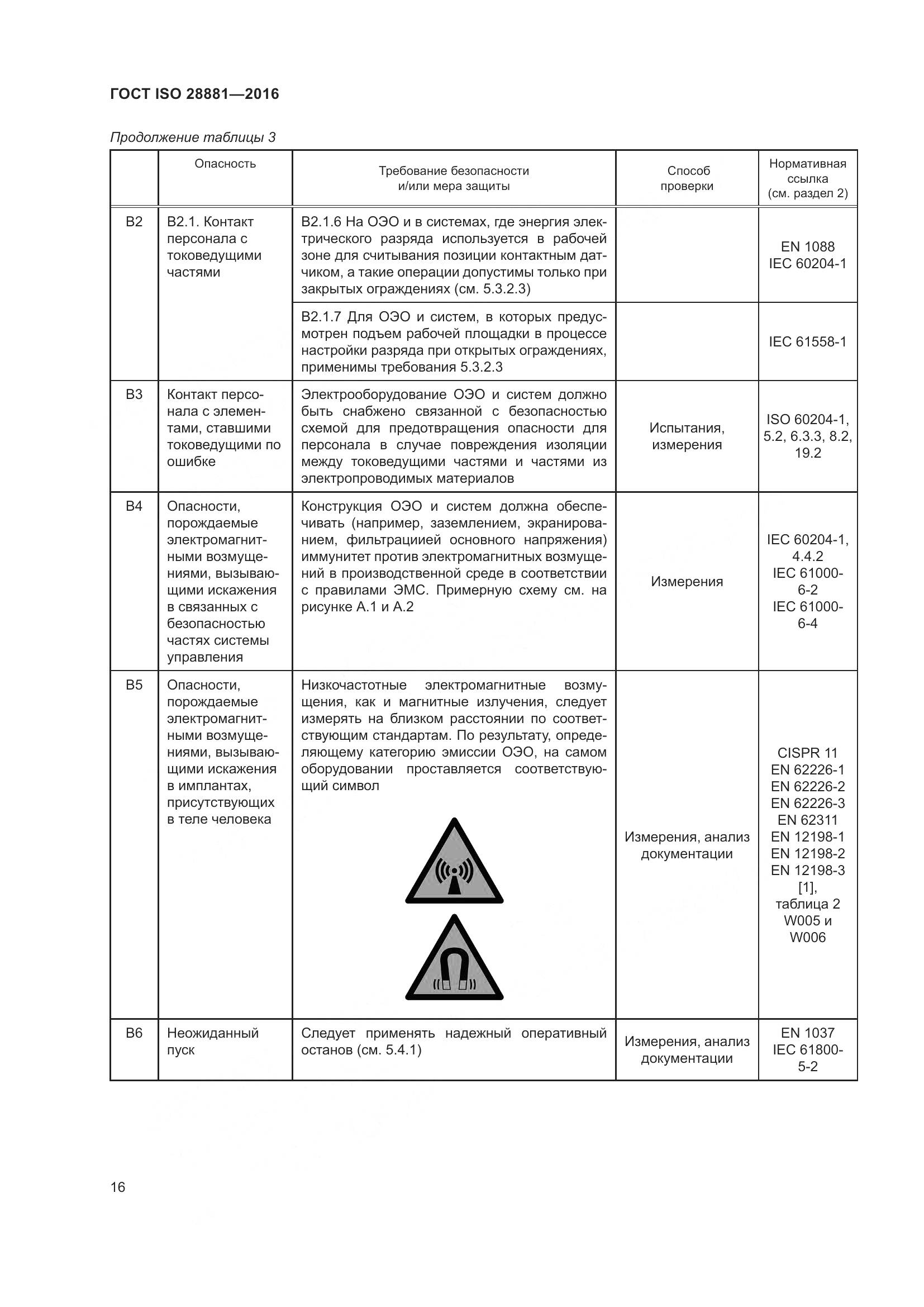 ГОСТ ISO 28881-2016, страница 21