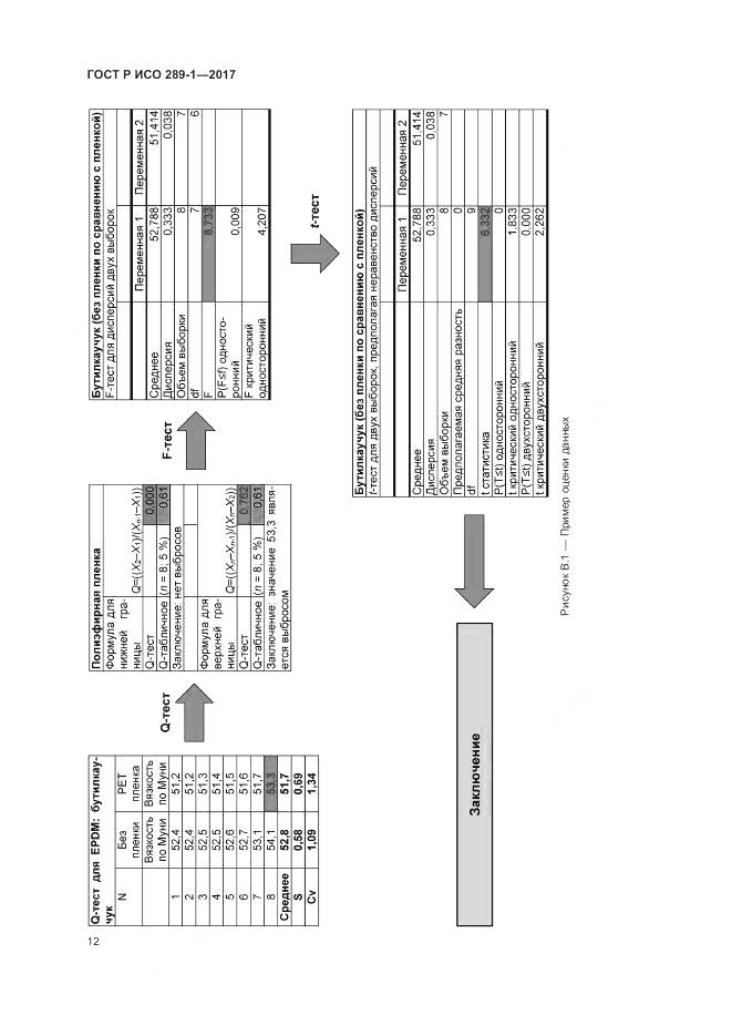 ГОСТ Р ИСО 289-1-2017, страница 16