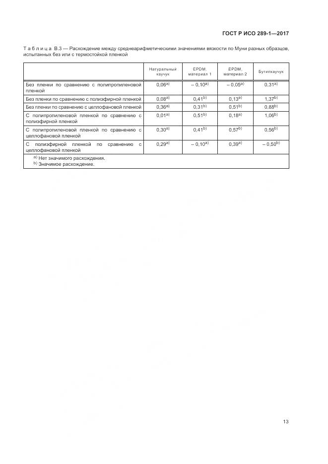 ГОСТ Р ИСО 289-1-2017, страница 17