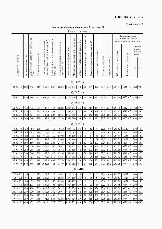 ГОСТ 28919-91, страница 6