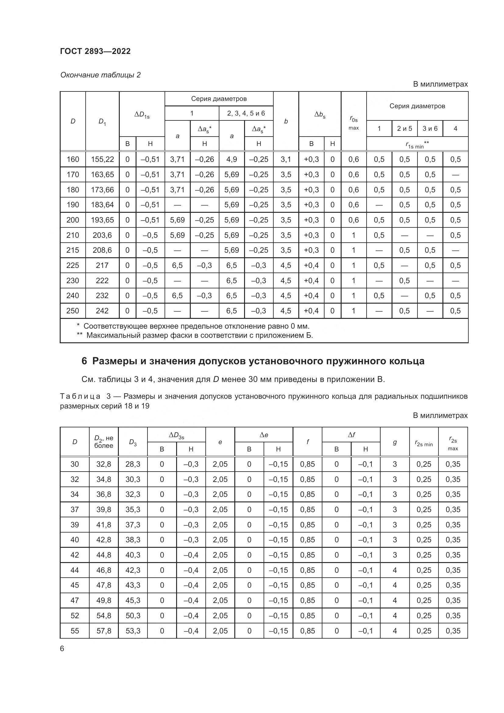 ГОСТ 2893-2022, страница 10