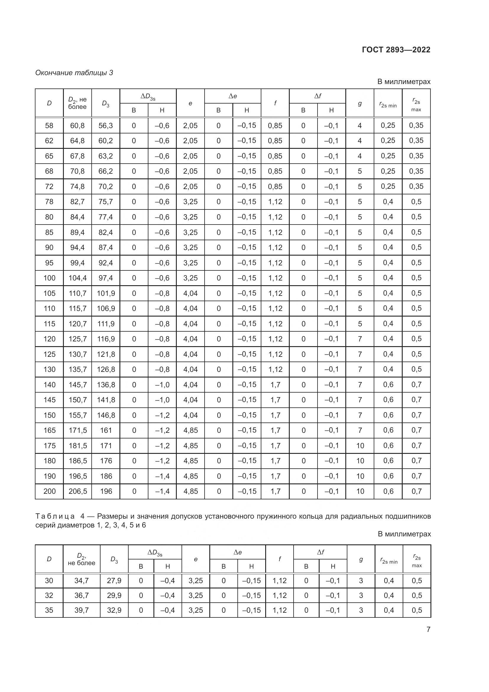 ГОСТ 2893-2022, страница 11