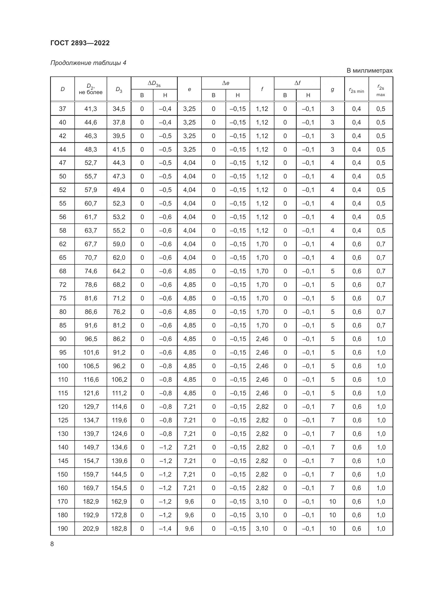 ГОСТ 2893-2022, страница 12