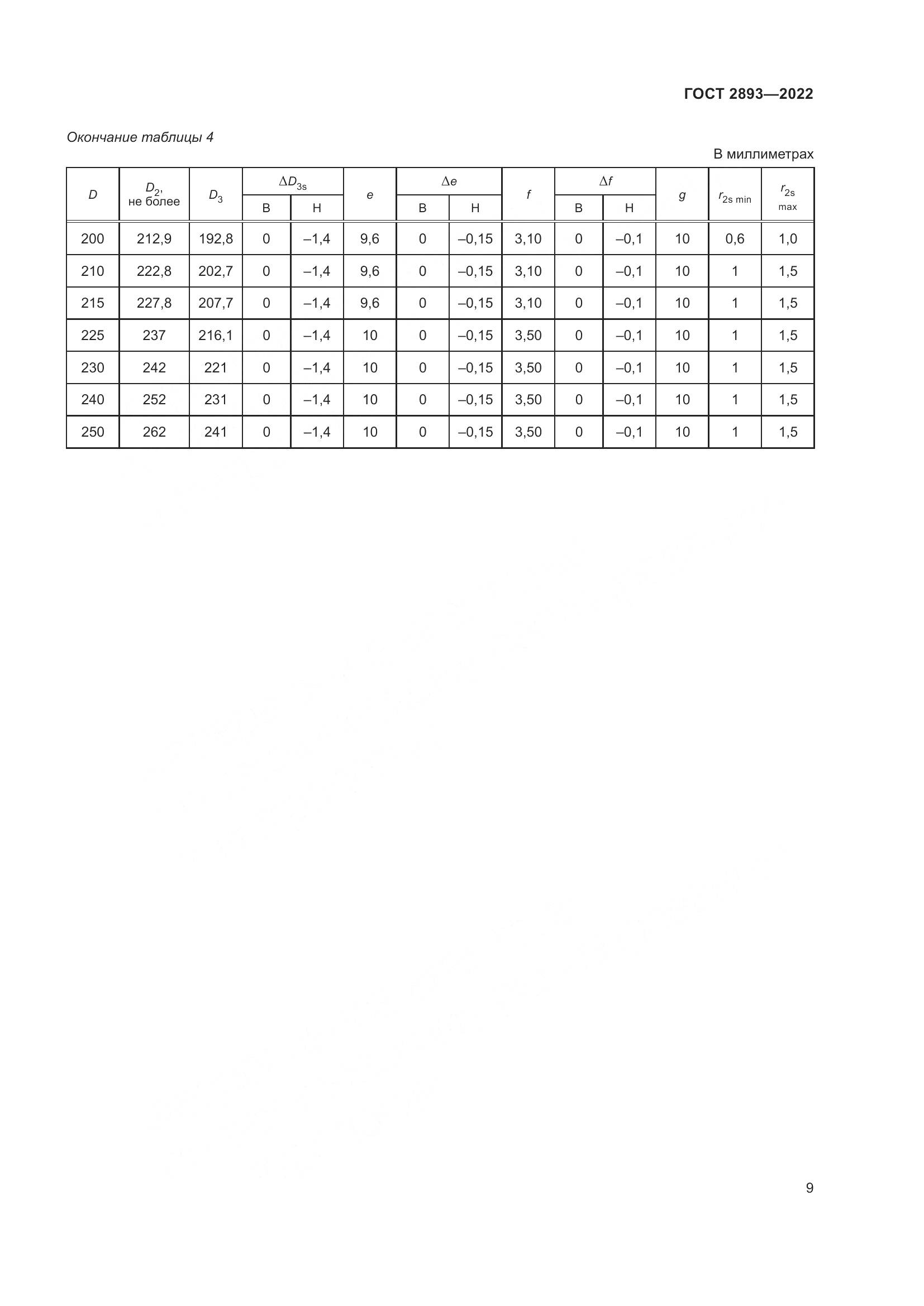 ГОСТ 2893-2022, страница 13