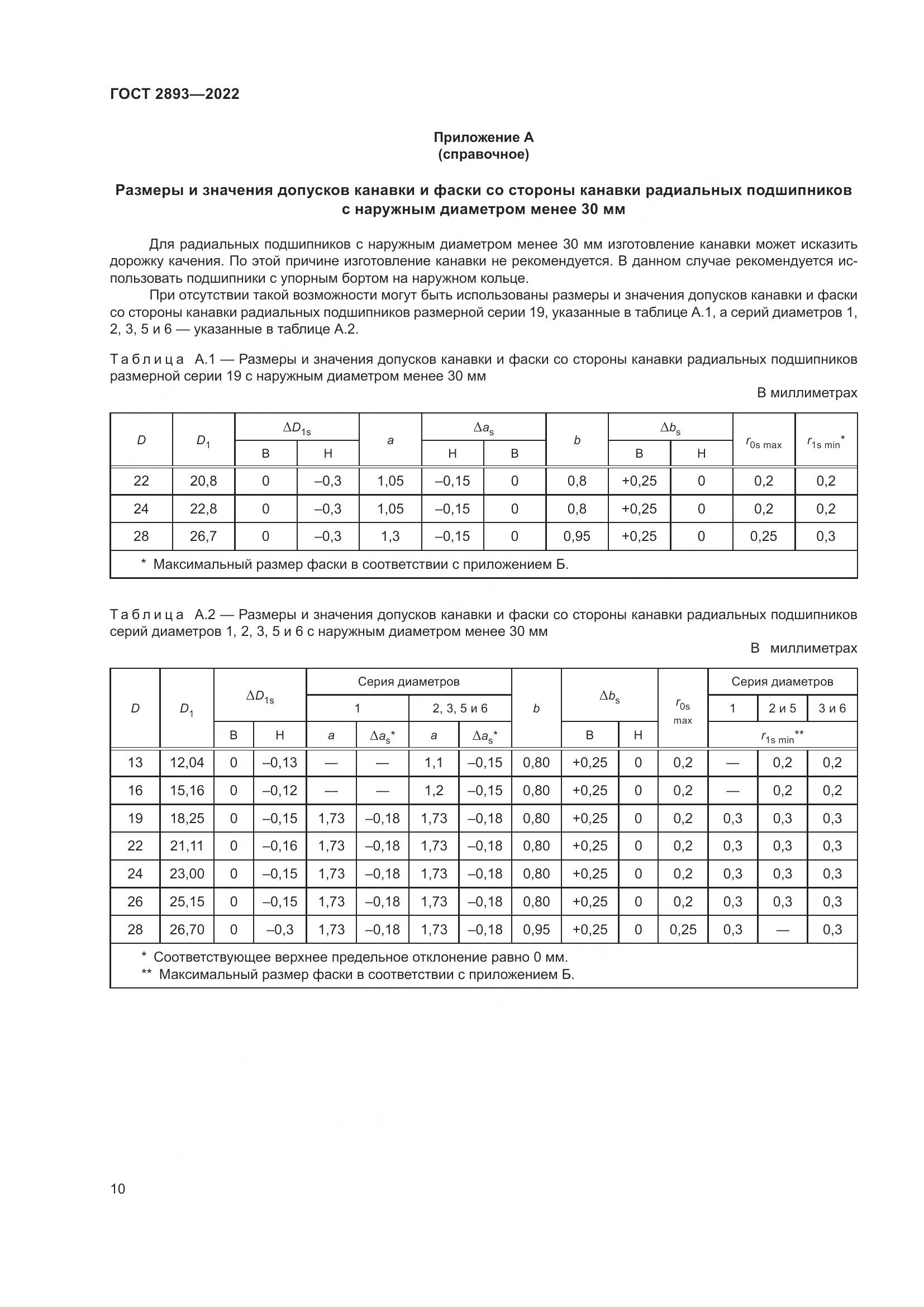 ГОСТ 2893-2022, страница 14