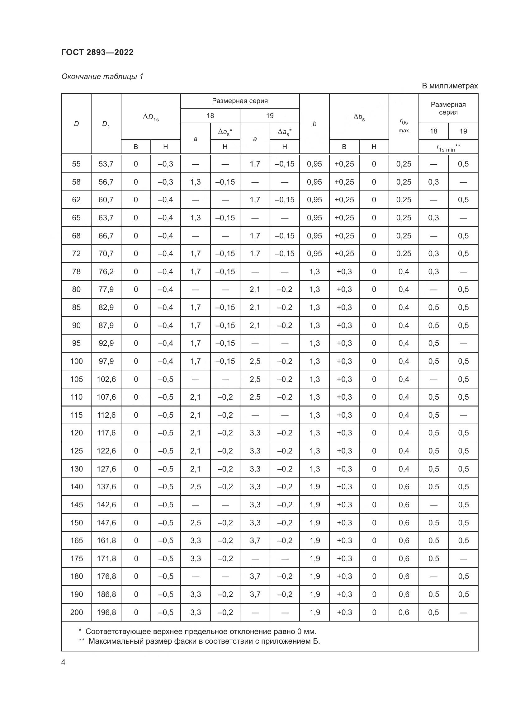 ГОСТ 2893-2022, страница 8