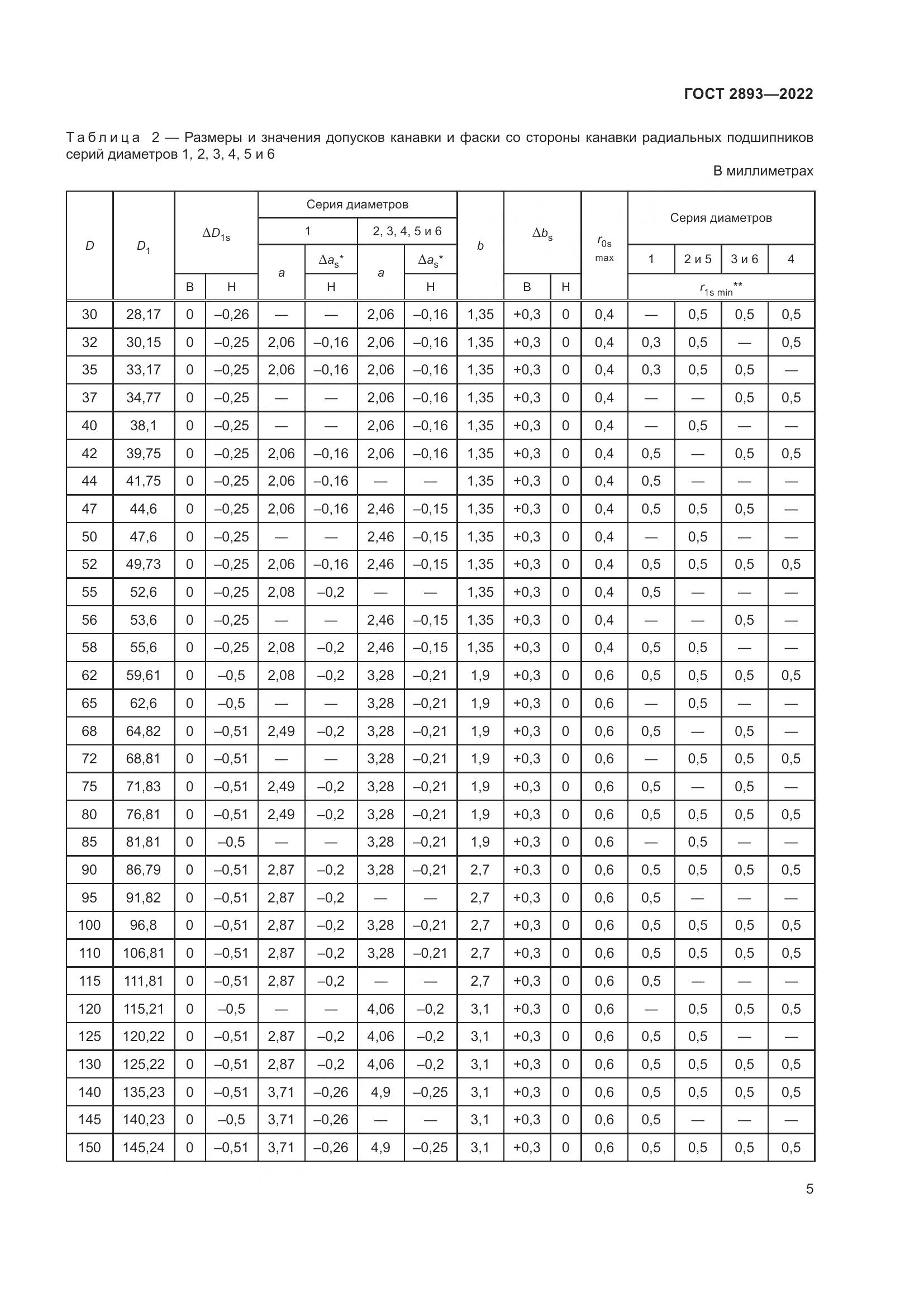 ГОСТ 2893-2022, страница 9