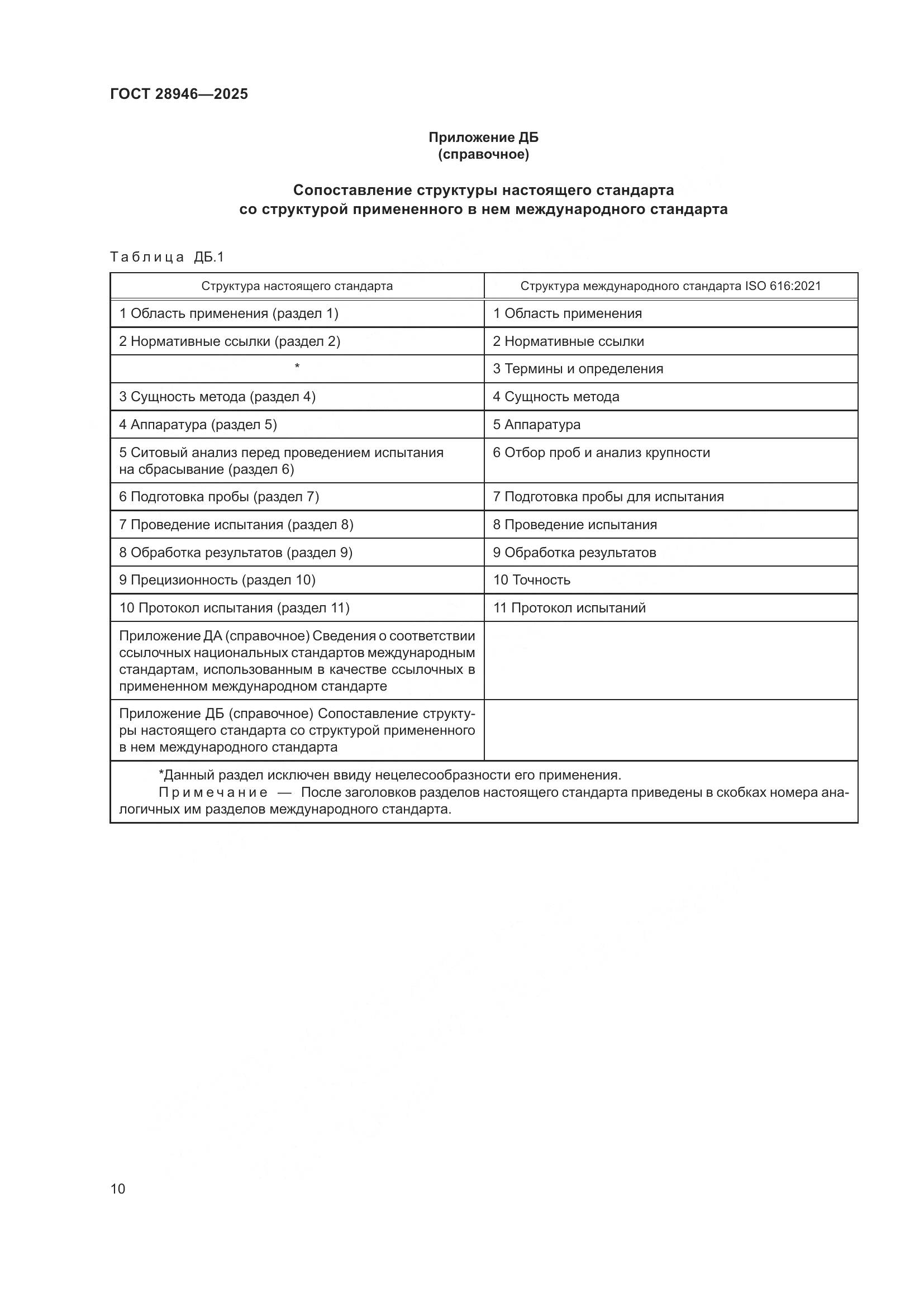 ГОСТ 28946-2025, страница 14