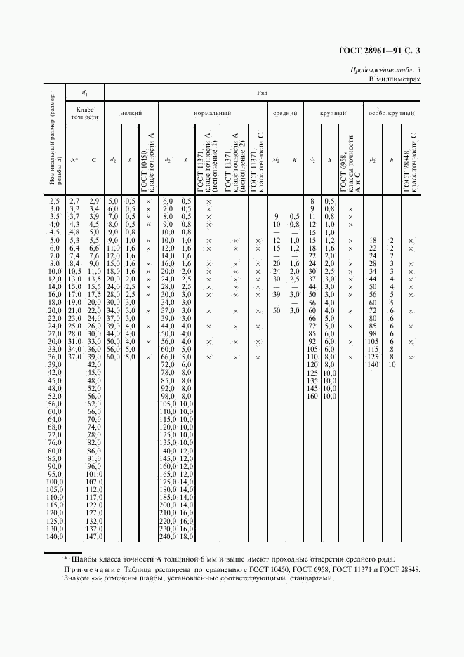 ГОСТ 28961-91, страница 4
