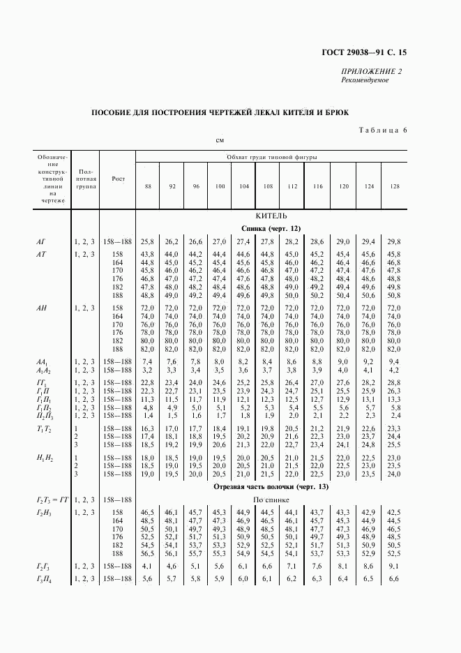 ГОСТ 29038-91, страница 16