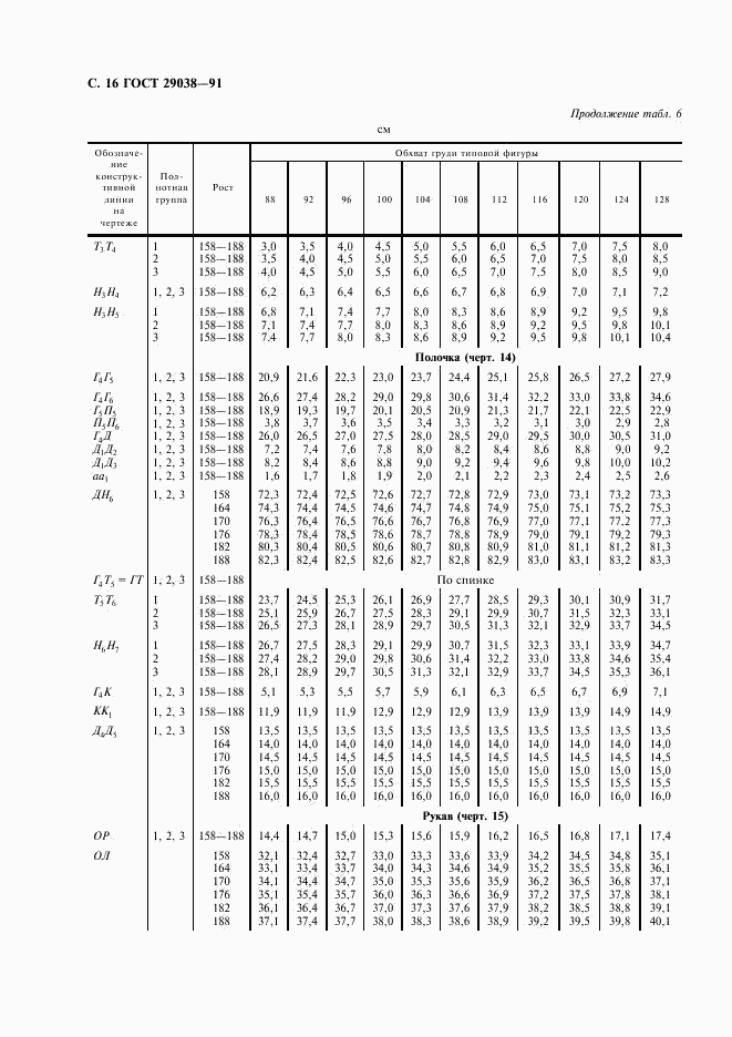 ГОСТ 29038-91, страница 17