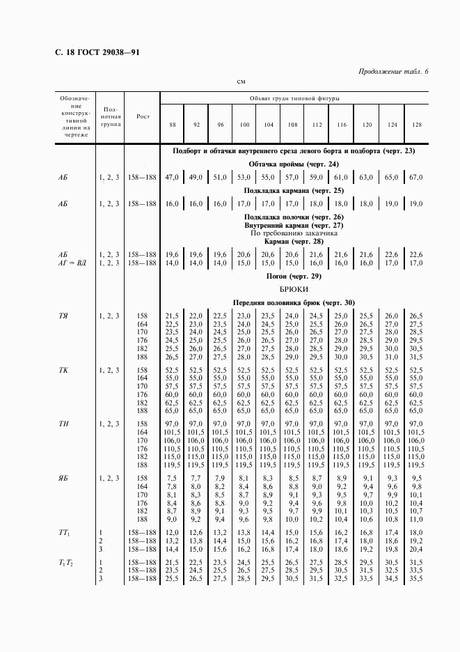 ГОСТ 29038-91, страница 19