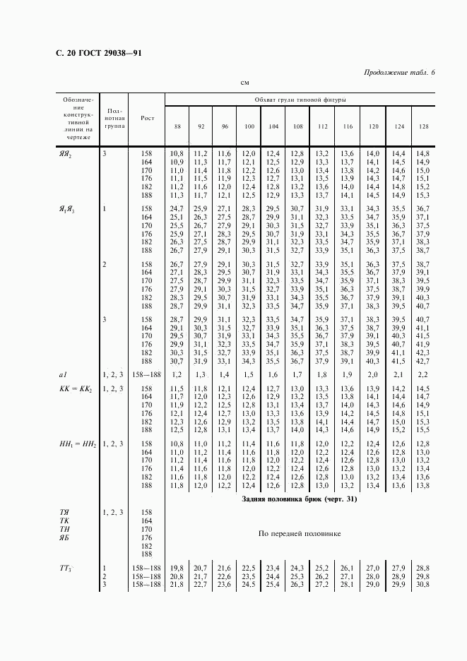 ГОСТ 29038-91, страница 21