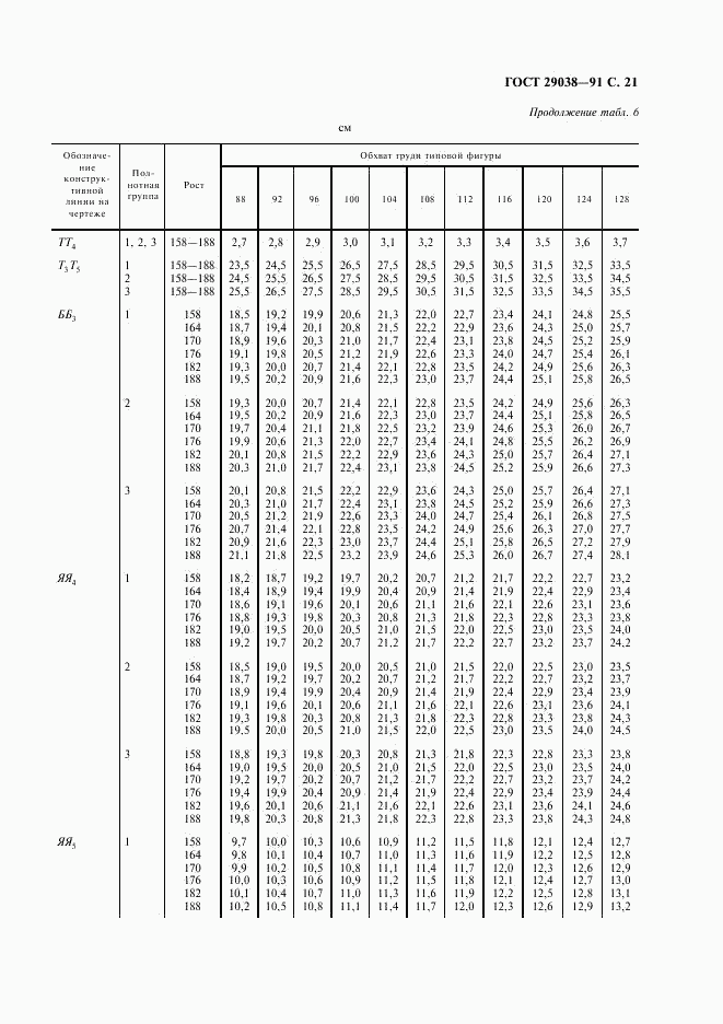 ГОСТ 29038-91, страница 22