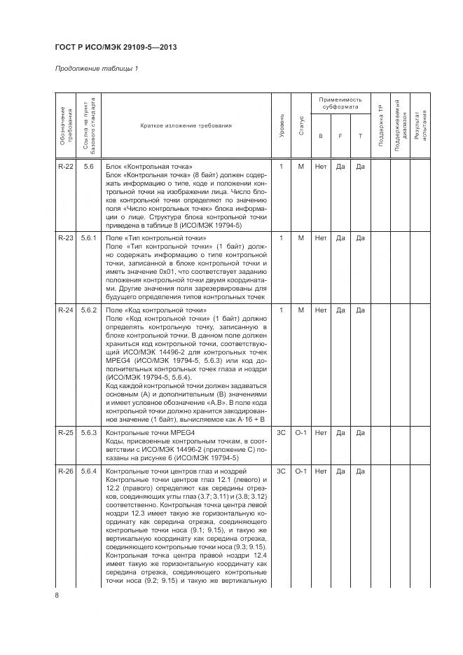 ГОСТ Р ИСО/МЭК 29109-5-2013, страница 12