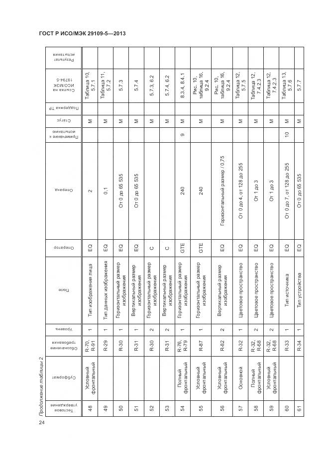 ГОСТ Р ИСО/МЭК 29109-5-2013, страница 28