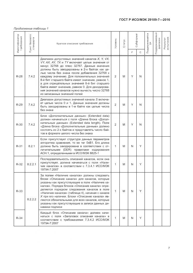 ГОСТ Р ИСО/МЭК 29109-7-2016, страница 11