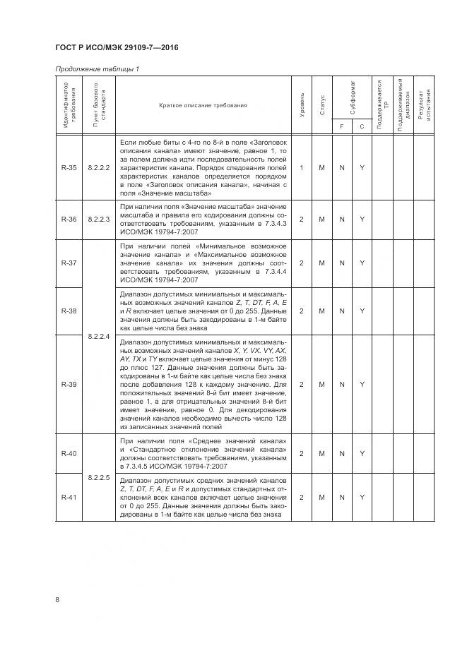 ГОСТ Р ИСО/МЭК 29109-7-2016, страница 12
