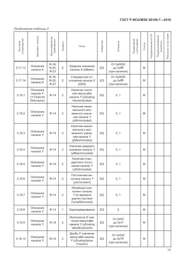 ГОСТ Р ИСО/МЭК 29109-7-2016, страница 17