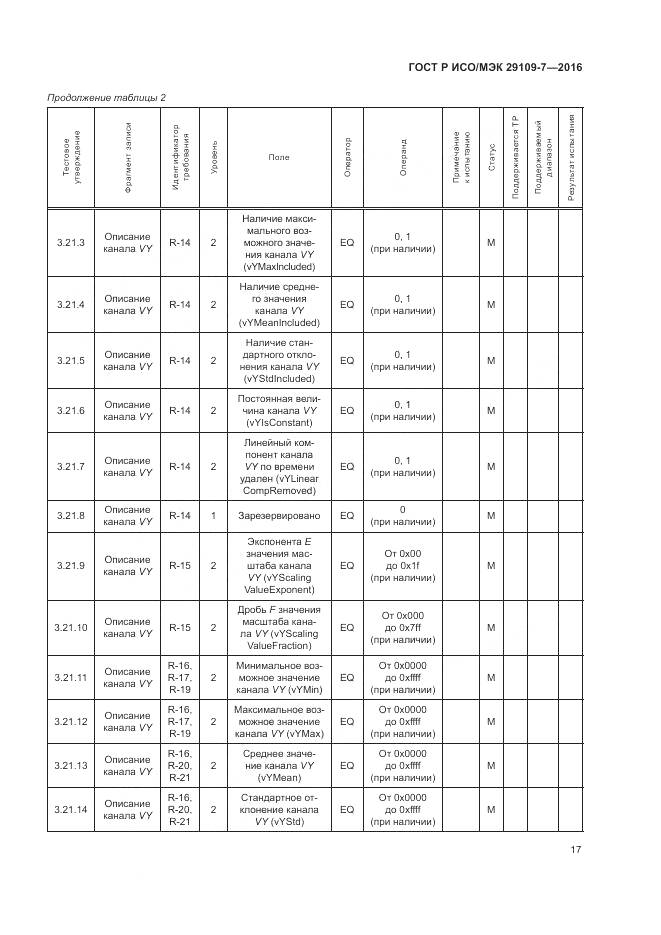 ГОСТ Р ИСО/МЭК 29109-7-2016, страница 21
