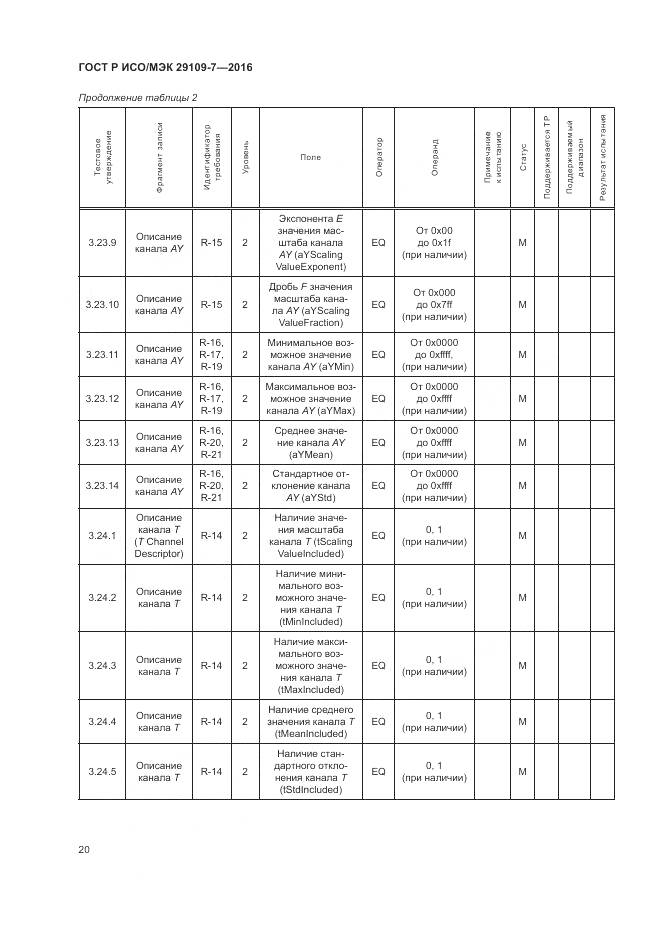 ГОСТ Р ИСО/МЭК 29109-7-2016, страница 24